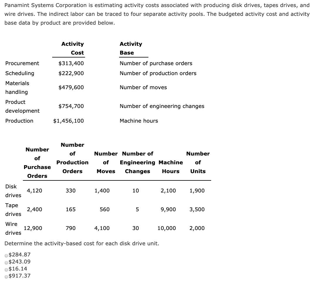 solved-panamint-systems-corporation-is-estimating-activity-chegg