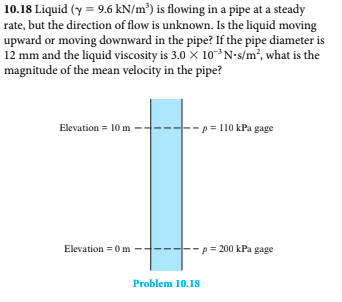 Solved Fluid Mechanics, Answer in the back of the book is | Chegg.com