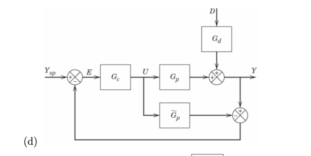 Solved For each of the following block diagrams, determine | Chegg.com