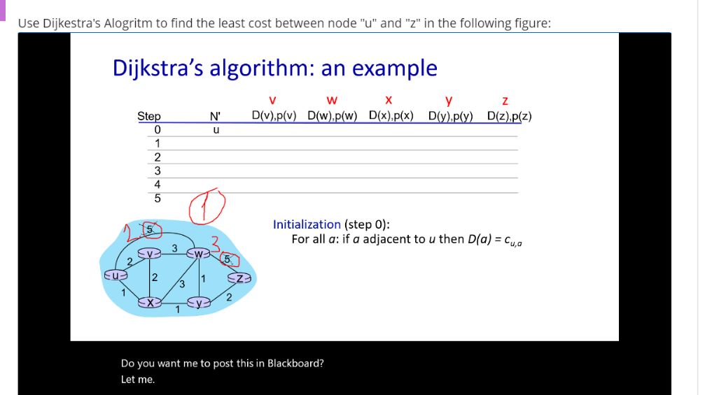 Solved Use Dijkestra's Alogritm to find the least cost | Chegg.com