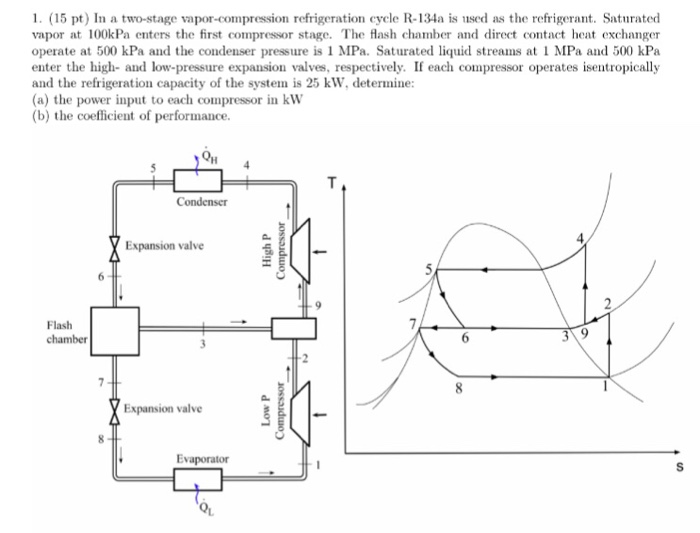 Solved In a two-state vapor compression refrigeration cycle | Chegg.com