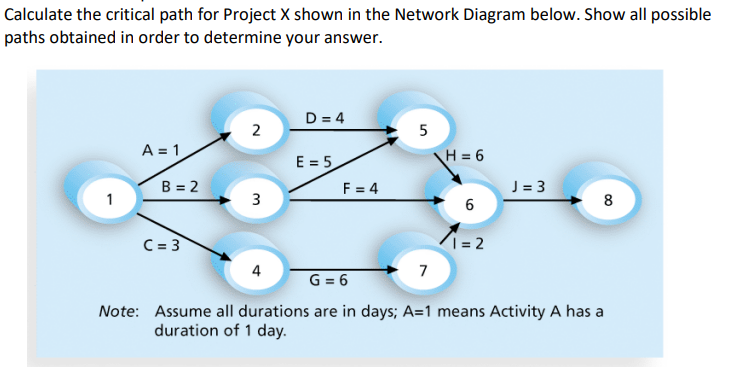 Solved Calculate the critical path for Project X shown in | Chegg.com