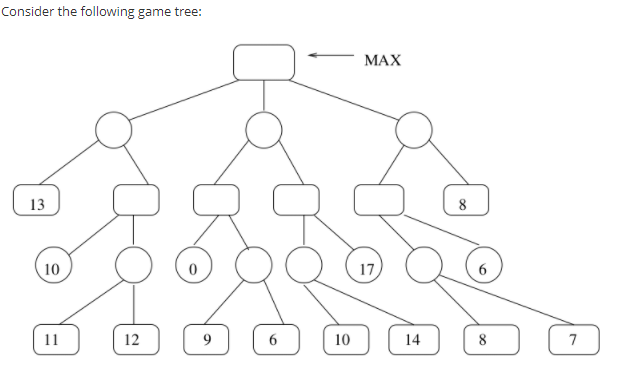 Solved Explore the tree using the Minimax algorithm to | Chegg.com