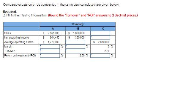 Solved Comparative data on three companies in the same | Chegg.com