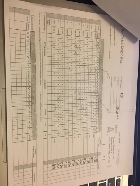 Resolution of Antibody Problems Answer the following | Chegg.com