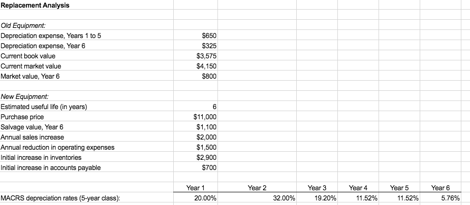 Solved Excel Online Structured Activity: Replacement | Chegg.com