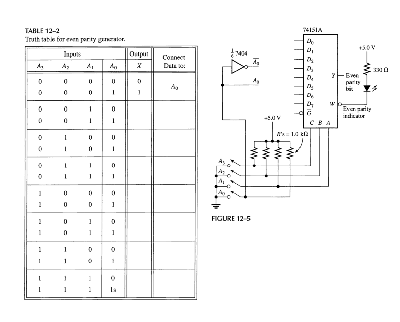 Solved arity Generator Using a Multiplexer 1. The technique