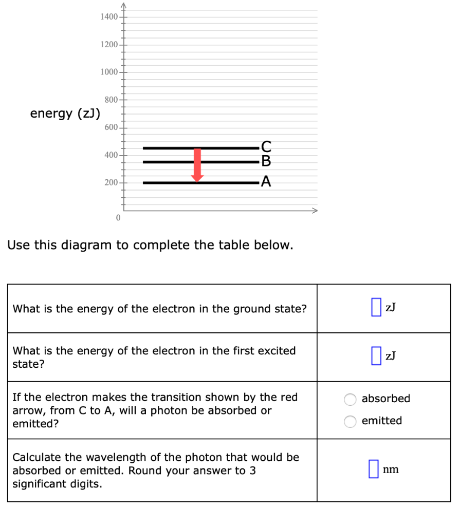 1400 10 1000 Energy Z Uc Use This Diagram To Chegg Com