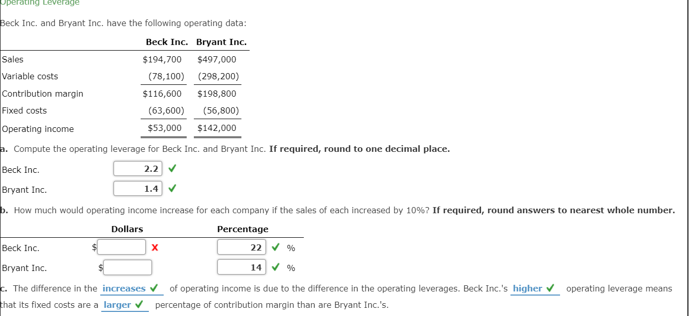 Solved Operating Leverage Beck Inc. And Bryant Inc. Have The | Chegg.com