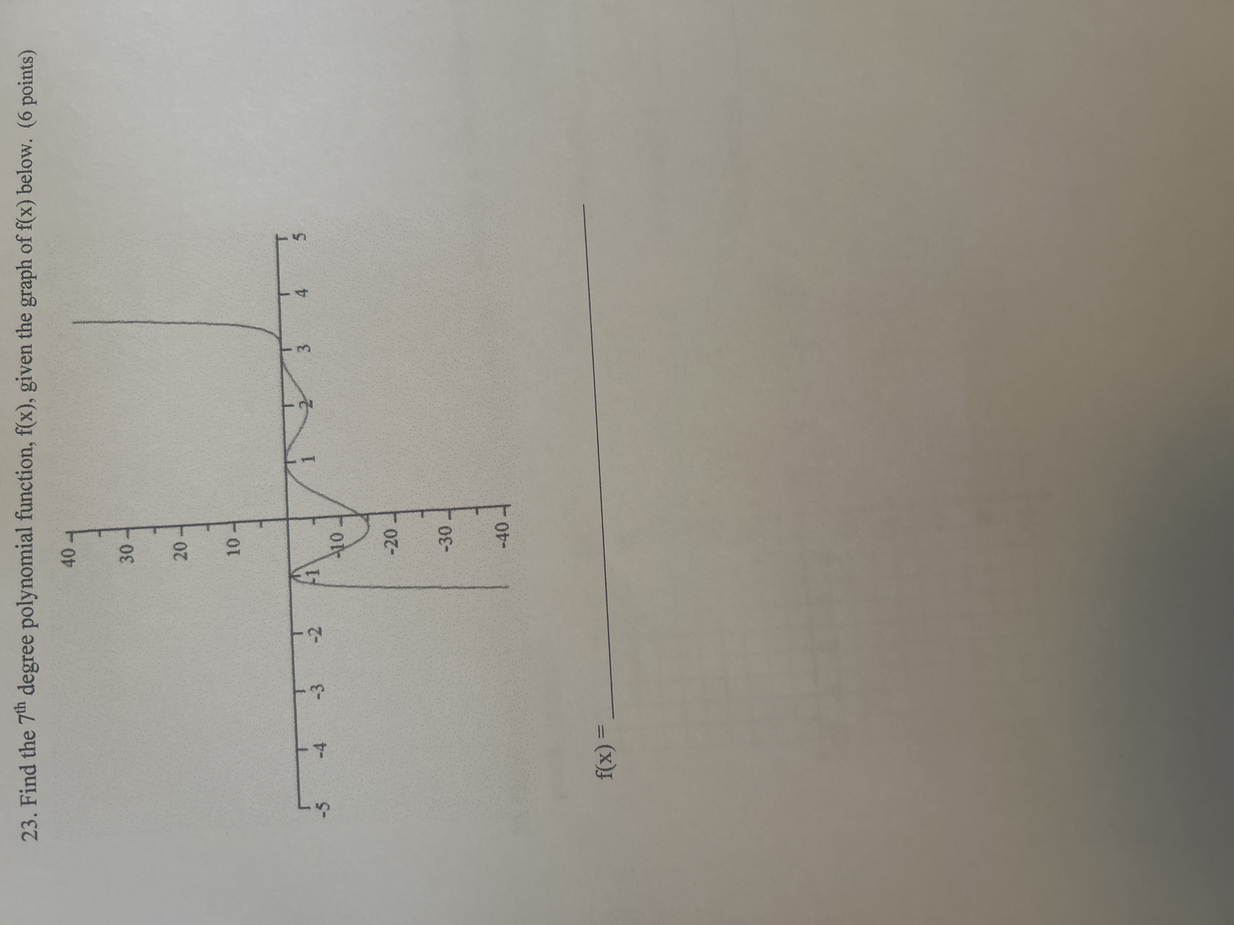 polynomial function degree 7