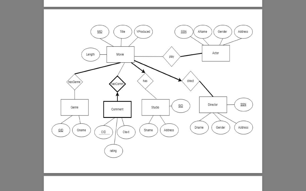 solved-mid-title-yproduced-ssn-aname-gender-address-length-chegg