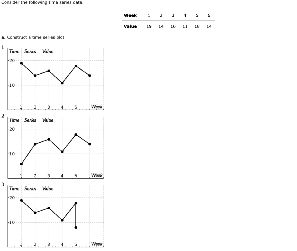 Solved Consider the following time series data. Week 1 2 3 4 | Chegg.com