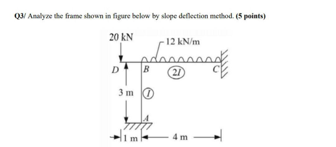 Solved Q3/ Analyze the frame shown in figure below by slope | Chegg.com