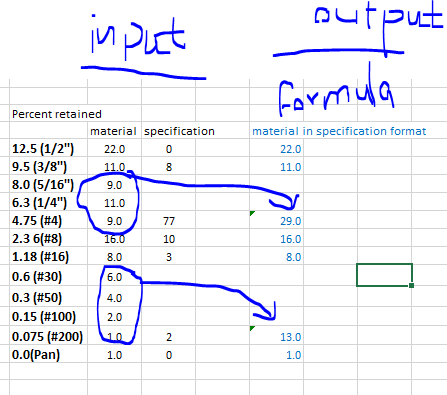 Solved In MS Excel, how to write the gradation ( percent | Chegg.com