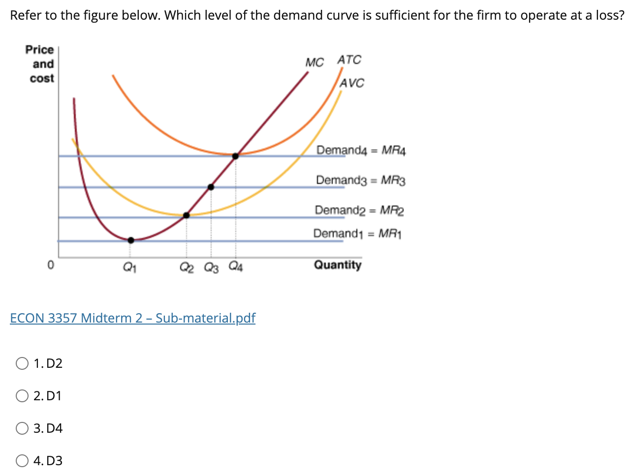 Solved Refer To The Figure Below. Which Demand Curve Is | Chegg.com