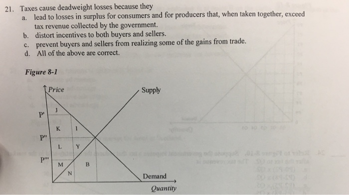 solved-21-taxes-cause-deadweight-losses-because-they-lead-chegg