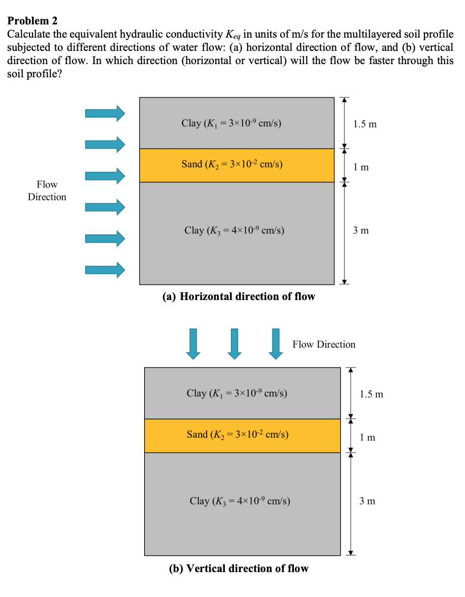 Solved Problem 2 Calculate the equivalent hydraulic | Chegg.com