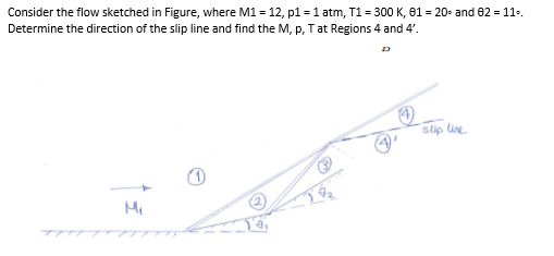 Solved Consider the flow sketched in Figure, where M1 = 12, | Chegg.com