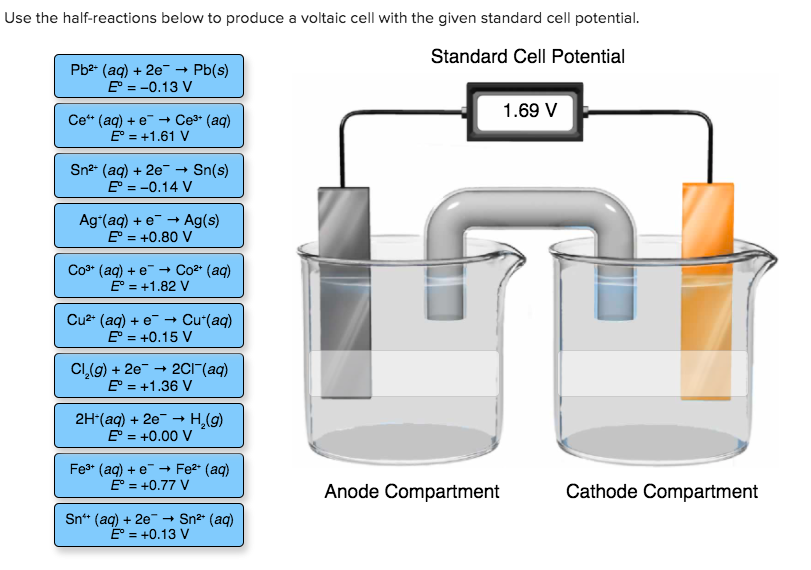 Solved Use the half-reactions below to produce a voltaic | Chegg.com