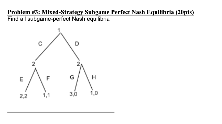 Solved Problem \#3: Mixed-Strategy Subgame Perfect Nash | Chegg.com