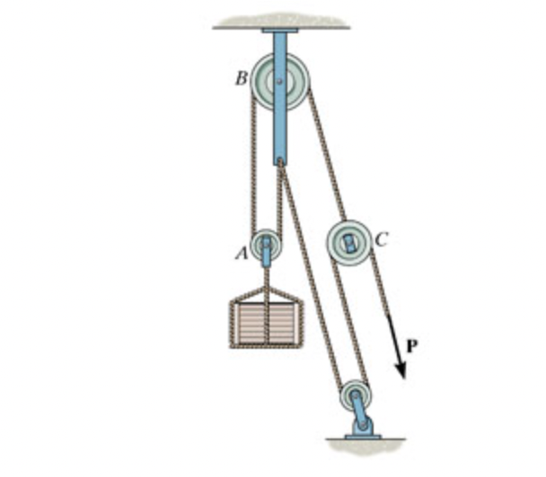 Solved Determine the magnitude of the force P ﻿ required to | Chegg.com