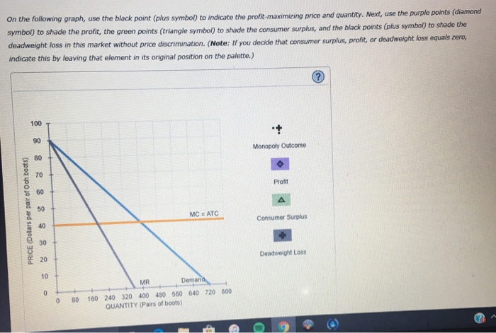 Solved On the following graph, use the black point (plus | Chegg.com