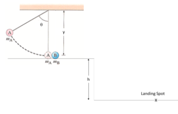 Solved Two Balls, A And B Are Set Up As Shown. Ball A Is | Chegg.com