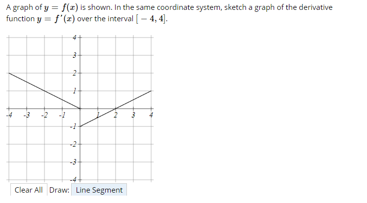 Solved A graph of y = f(x) is shown. In the same coordinate | Chegg.com