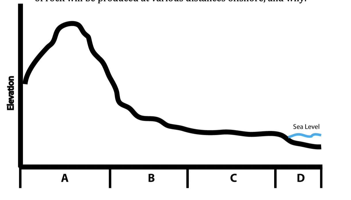 Solved Q5. Consider a felsic magma that cools at depth. a. | Chegg.com