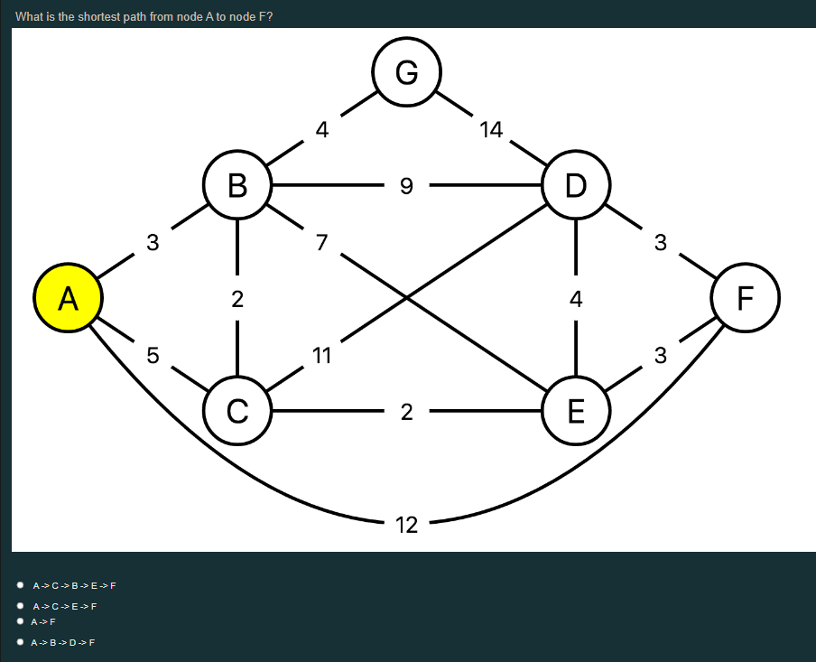 Solved A networking company uses Huffman compression