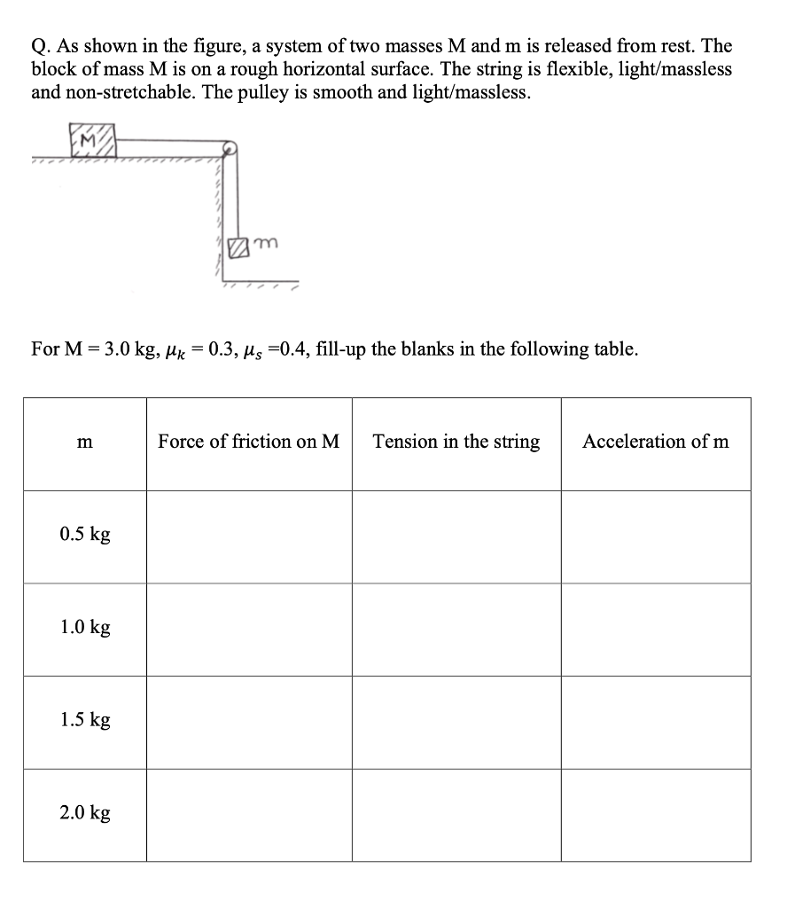 Solved Q. As Shown In The Figure, A System Of Two Masses M | Chegg.com