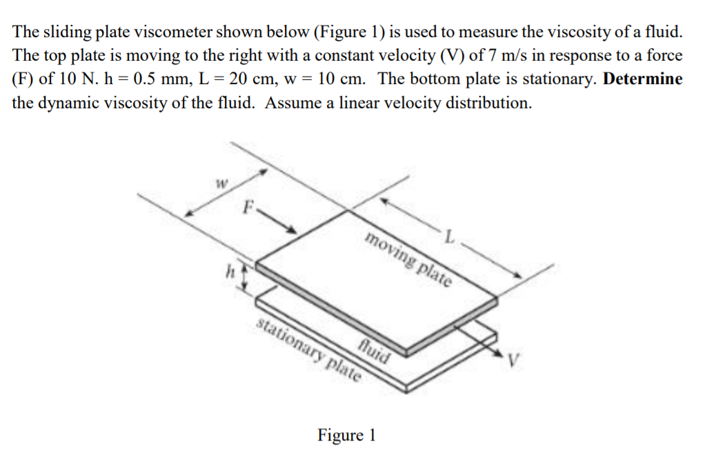 Solved The sliding plate shown below (Figure 1)