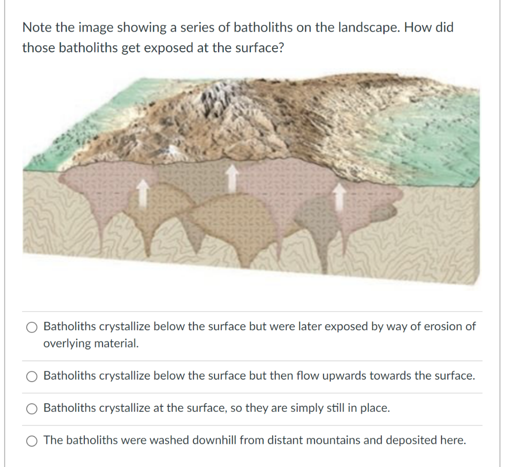 Solved Note the image showing a series of batholiths on the | Chegg.com