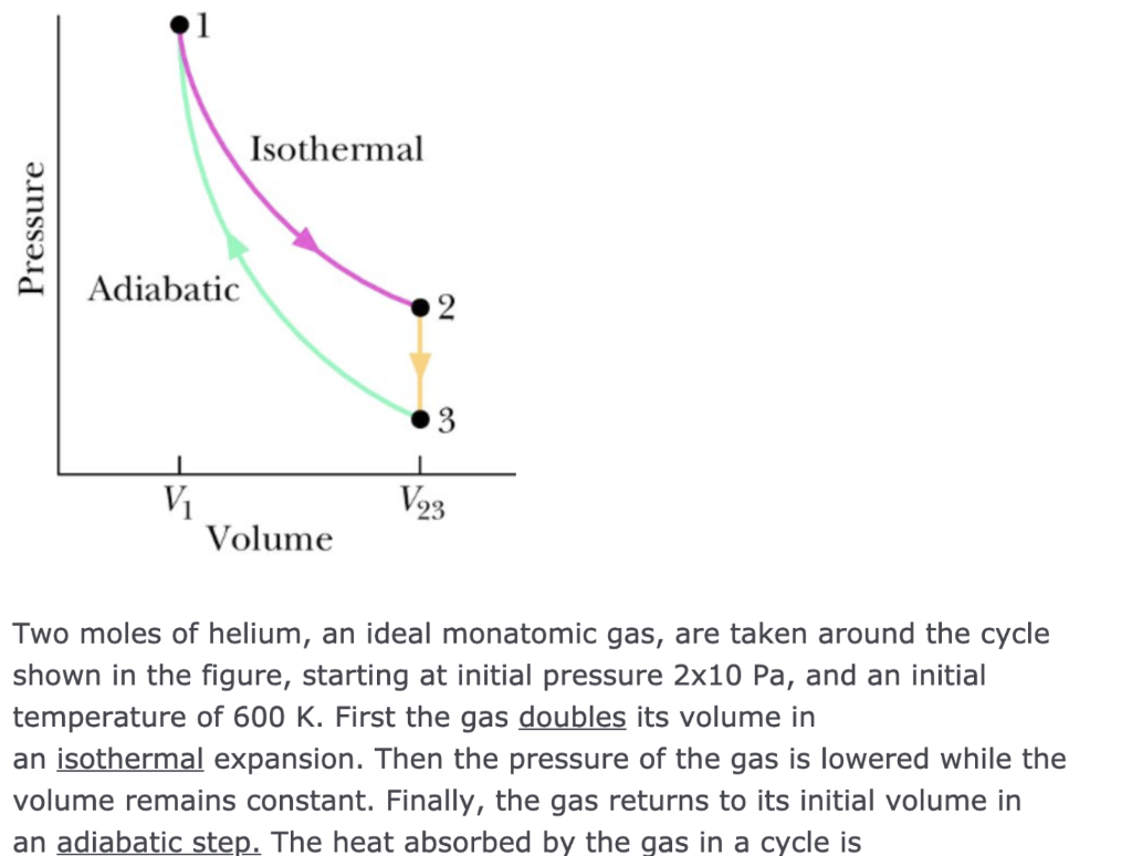 Solved Isothermal Pressure Adiabatic 2 3 1 V23 Volume Two | Chegg.com