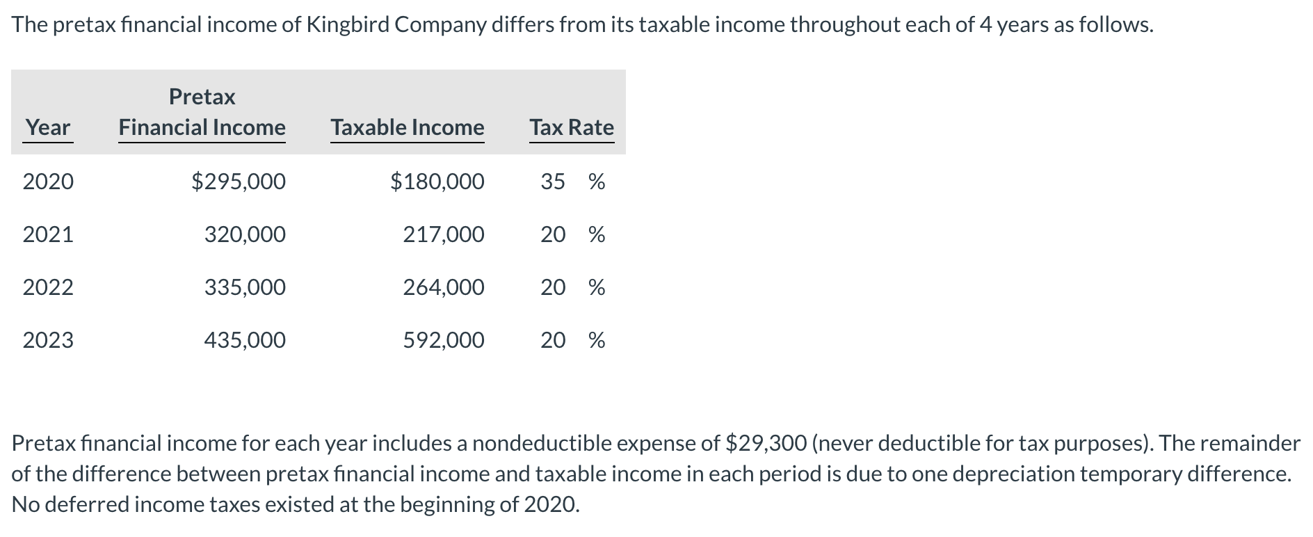 SOLUTION: Pdfcoffee com cpar fringe benefit tax pdf free - Studypool