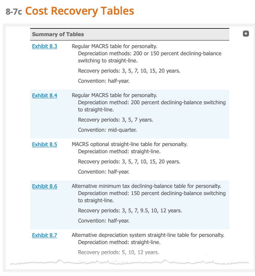 Solved Tax Drill Cost Recovery Real Estate Lopez
