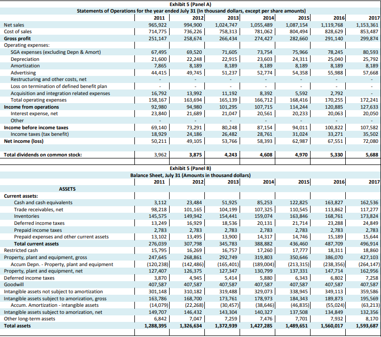 Calculate The Cost Of Equity Using Capm And Then W Chegg Com