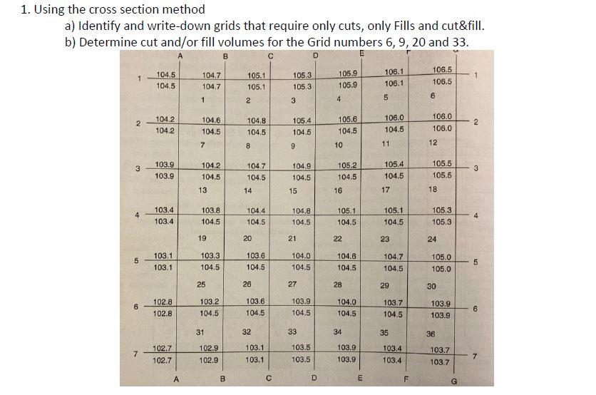 CONSTRUCTION COST ESTIMATING TEXTBOOK PDF visual data 3