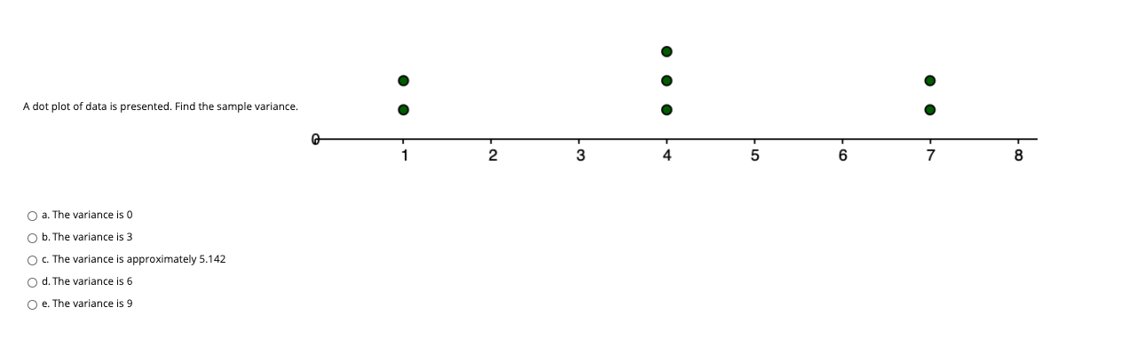 Solved A dot plot of data is presented. Find the sample | Chegg.com