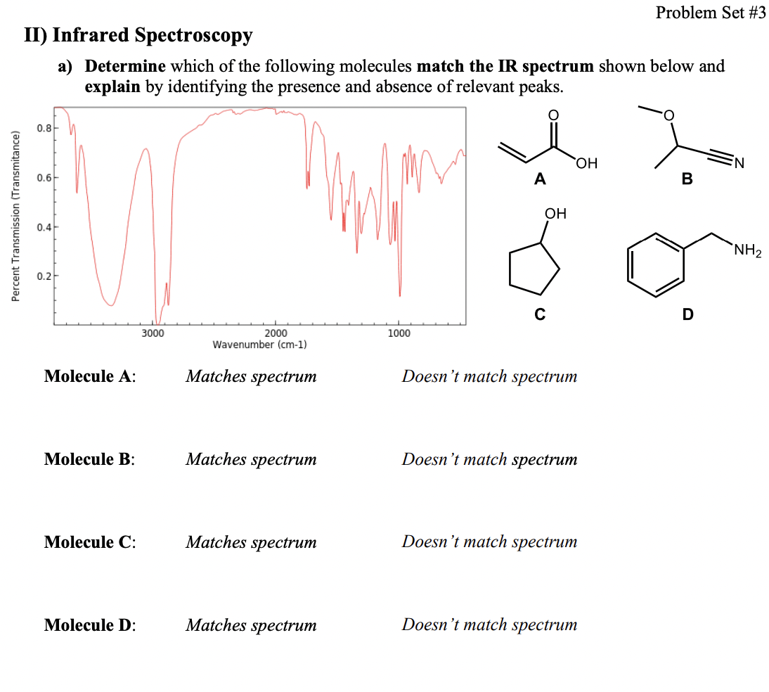 Solved Problem Set #3 II) Infrared Spectroscopy A) Determine | Chegg.com