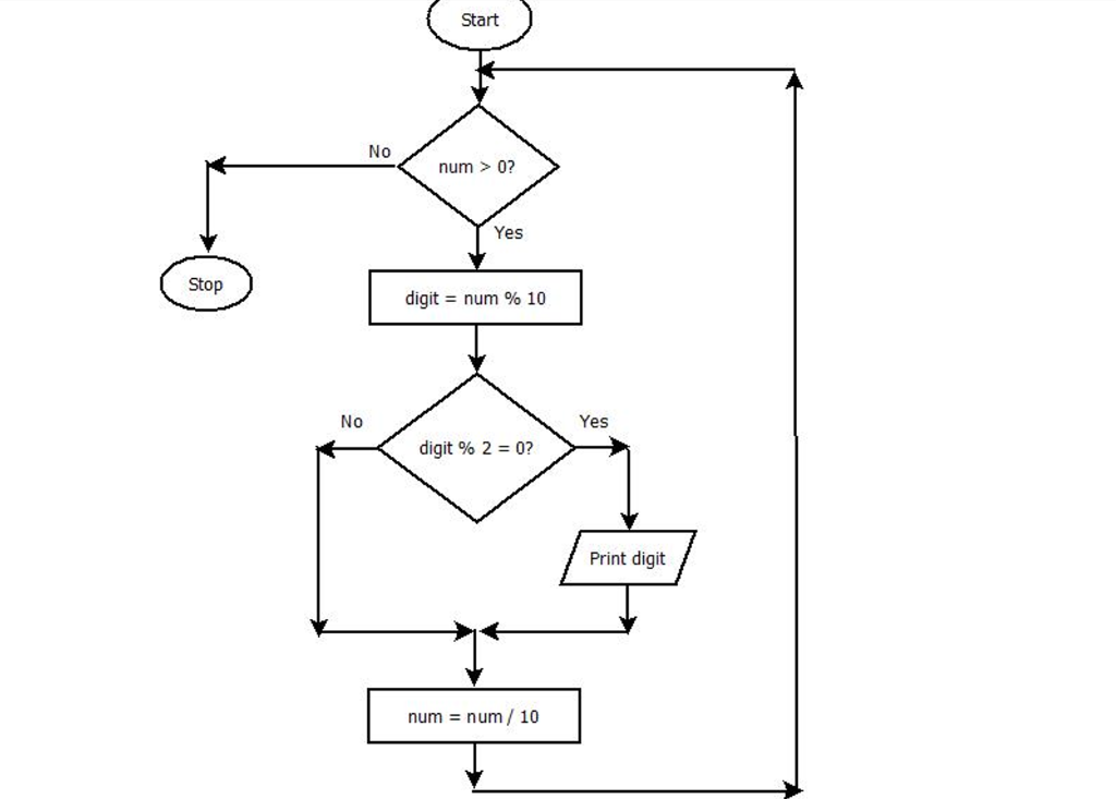 Solved a. 3. Write a new program named Lab10C that will ask | Chegg.com