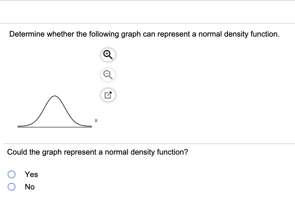 solved-determine-whether-the-following-graph-can-represent-a-chegg