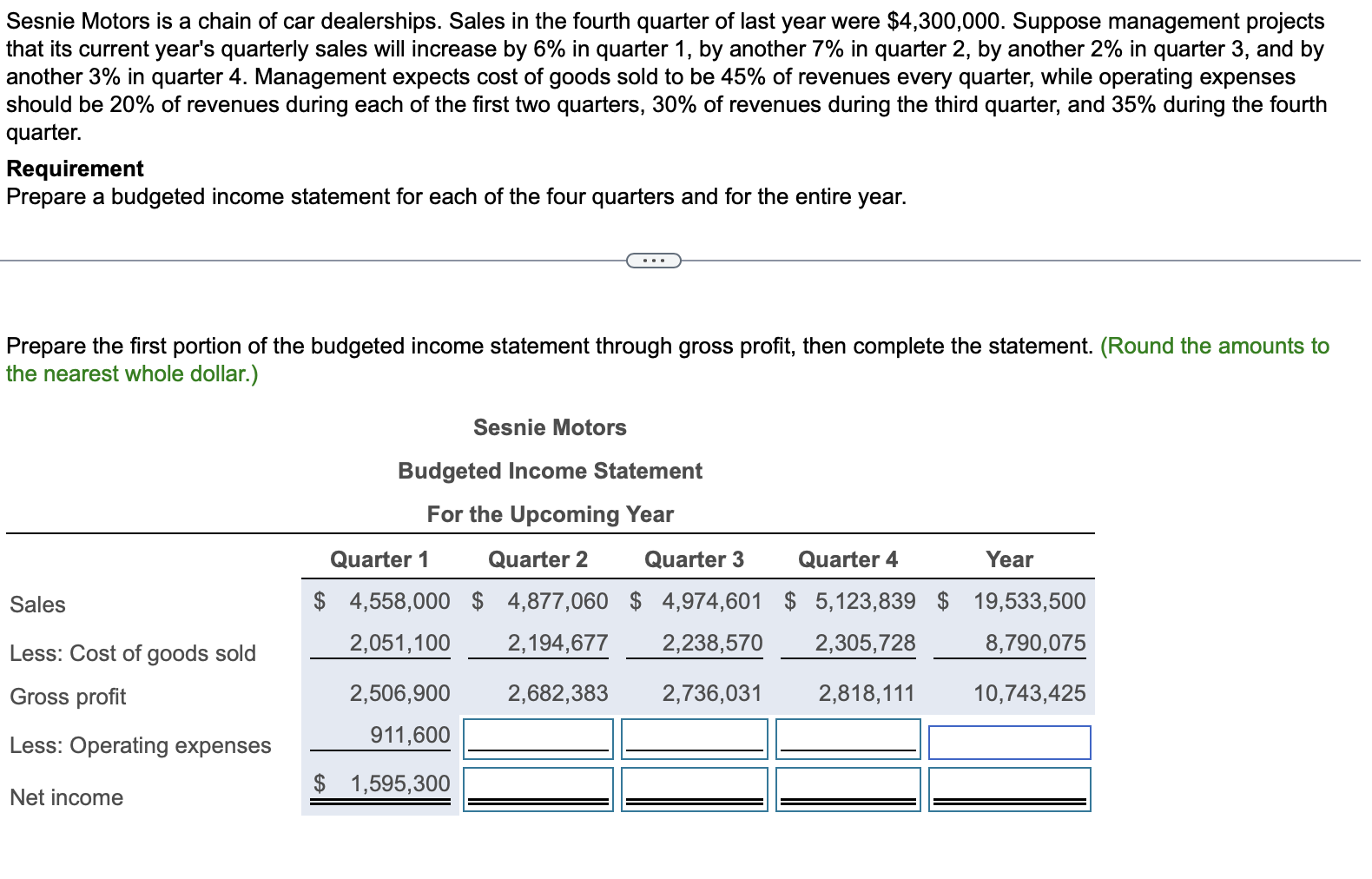 Solved Sesnie Motors is a chain of car dealerships. Sales in