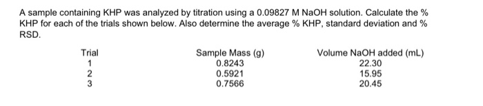 Solved A sample containing KHP was analyzed by titration | Chegg.com