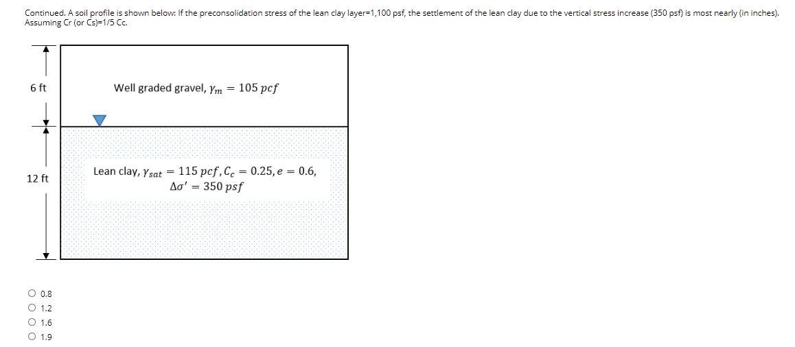 Solved A soil profile is shown below: The effective vertical | Chegg.com