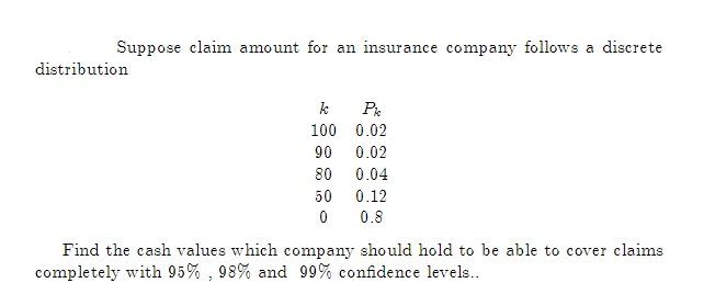 Solved Suppose claim amount for an insurance company follows | Chegg.com