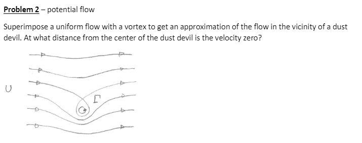 Solved Problem 2 - potential flow Superimpose a uniform flow | Chegg.com