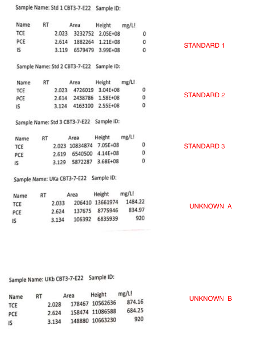 Hey, I'm handling data for GC-MS and I need help | Chegg.com