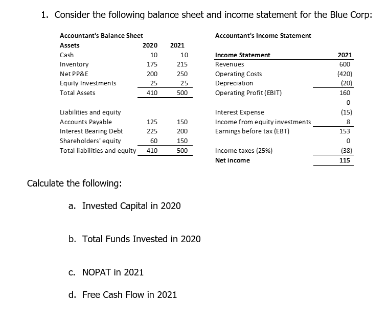 Solved 1. Consider The Following Balance Sheet And Income | Chegg.com