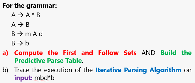 Solved For The Grammar: A → A*B A → B B → MAd B + B A) | Chegg.com